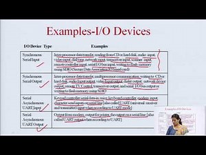 Embedded Networking-Introduction, I/O Device Ports & Buses