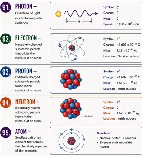 Physics Basics