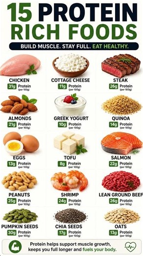 15 High-Protein Foods That Keep You Full Longer #animation #healthtips
