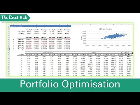 Efficient Frontier In Excel - Portfolio Optimisation & Multi-Asset Management Tutorial
