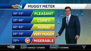 Iowa weather: Heat, humidity move back in