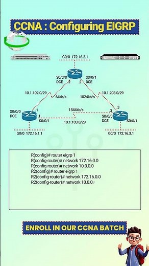 Master EIGRP Configuration in 15 Seconds #shorts #networking #eigrp