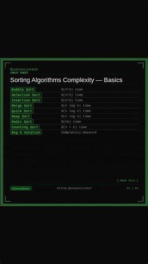 What is the time complexity of your favorite sorting algorithm?