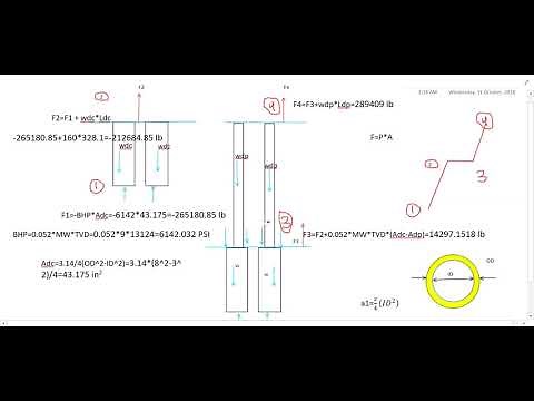 Tension/compression analysis on the drill string