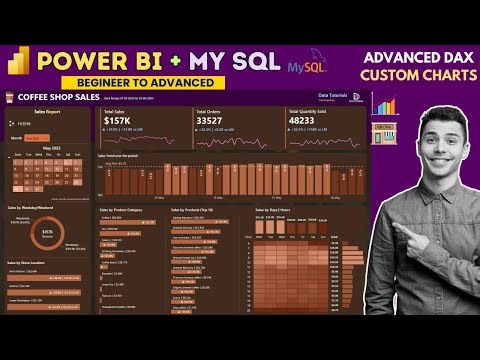 Power BI + MY SQL Project | Start to End | Coffee Shop Sales | Full Project | #powerbi #sql