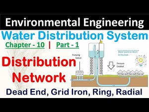 Water Distribution System in Hindi |Part - 1 | Environment Engineering