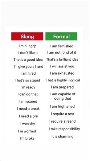 Slang V/S Formal 🔥🔥 #english #englishvocabmastery #englishlanguage #studyenglish #englishlearning