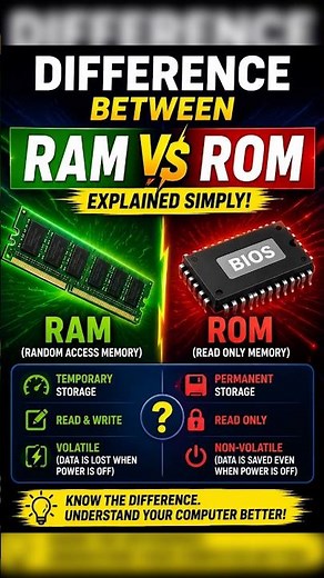 What's the Difference Between RAM and ROM?