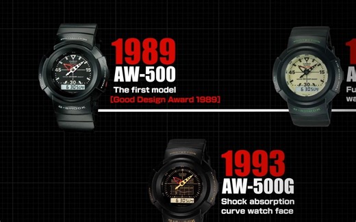 【胖子历史】卡西欧 AW-500 AWM-500 生肉