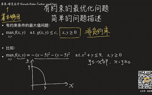库恩塔克条件专题03｜有约束条件的最优化问题｜KKT｜Kuhn-Tucker
