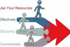 Virtual Resource Manager