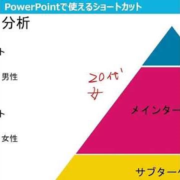 ワコム｜基本のキ:46 液タブでPowerPoint、便利なショートカットをご紹介