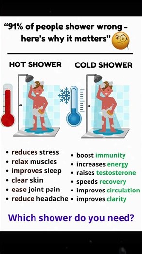 91% of people shower wrong