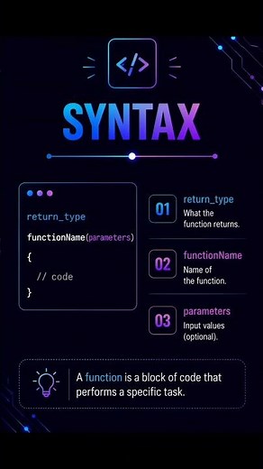Functions in C++ ⚡