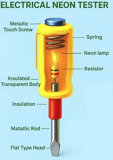 How does a neon tester work? (Diagram & Parts)​#Electrical #NeonTester #ElectricianTips
