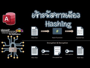 เข้ารหัสทางเดียว String Hashing VBA (SHA256)