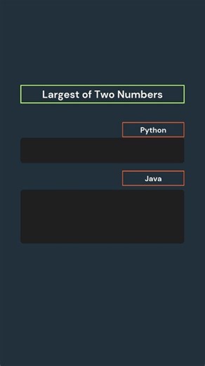 4K views · 44 reactions | Largest of Two Numbers #LargestNumber #PythonLogic #CodingBasics | Girl_Coder_impressive | Facebook