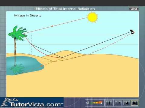 Effects of Total Internal Reflection