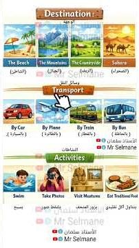 English 1st Intermediate Term 3 English 1MS Review Assignment and Exam Teacher Salman English