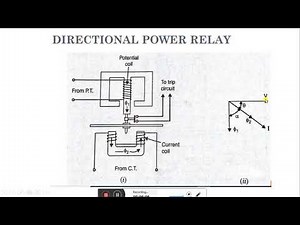 Directional Power Realy