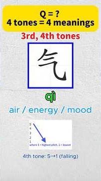 qǐ 起 vs qì 气: The Dip vs The Drop 📉✨ | Mandarin Tone Drill #LearnChinese #HSK2 #pinyin # Tones