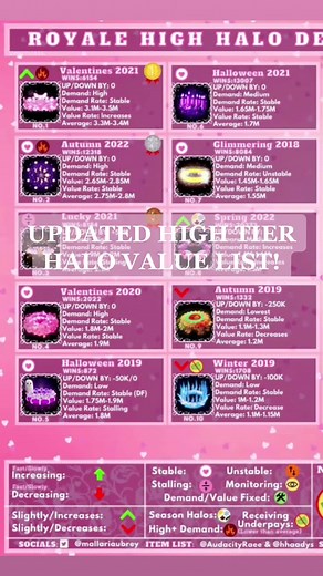 updated rh high tier halo value list! #rh #royalehigh #valhalo #valhalo2023 #springhalo #springhalo2023 #hightier #hightierhalo #starlighthaloflowering #starlighthalo #starlighthaloflowering2023 #rblx #viral #foryoupage #fyp #foryou #royalehightiktok #rhtiktok #rhvalentines