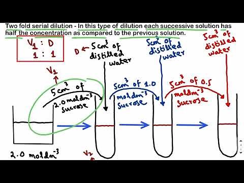 Serial dilution | A Level Biology | Paper 3 & Paper 5