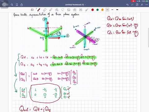 Space Vector Representation of a Three Phase System