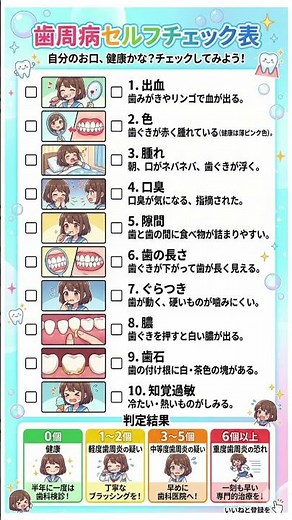 一生自分の歯で食べるための「歯ぐき」デバッグ術。歯周病というシステムエラーを特定する10の兆候と、重度化を回避するリスクマネジメント