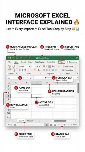Microsoft Excel Interface Explained 📊 | Complete Beginner Guide to Every Tool.#exceltips#microsoft