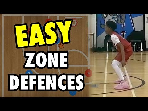 Easy Zone Defences To Teach Kids
