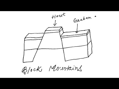 How To Draw Block Mountains | Easy Step-by-Step Tutorial