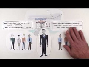 Club Member Connect - Social Networking for Private Clubs