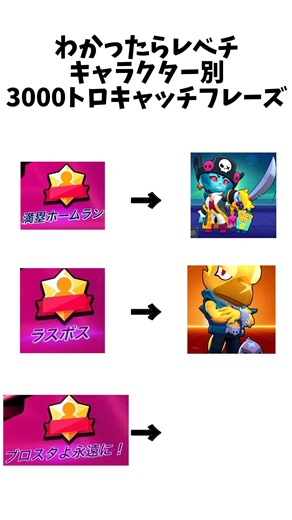 【ブロスタ】分かったらレベチキャラクター別3000トロキャッチフレーズ #ブロスタ #キャッチフレーズ