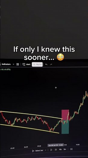 Insanely Accurate AI Trading Indicator that will analyse Every Chart for you!🚀