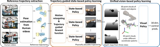 ViViDex: Learning Vision-based Dexterous Manipulation from Human Videos