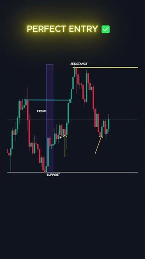 The Best Entry Confirmation For Forex Beginners