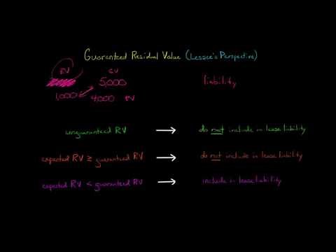 Guaranteed Residual Value (Lessee's Perspective)