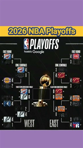 Nba Playoffs Bracket Standings