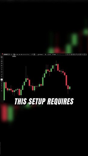 TradingView setup: Luxalgo Signals & Overlays!