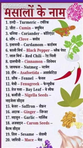 #education |मसाले के नाम हिंदी-अंग्रेजी में | 20 Common Indian Spices Names in Hindi & English |