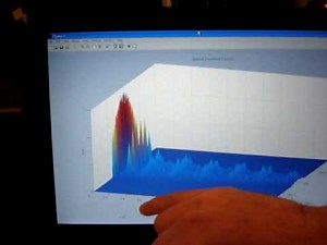 Dynamic Spectrum Access Using Cyclostationary Signatures