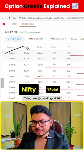 Option Greeks Explained | IITian Trader Smit