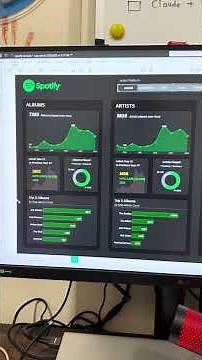 Real Time Power BI Project | Spotify Analysis | End to End #powerbi #dataanalytics