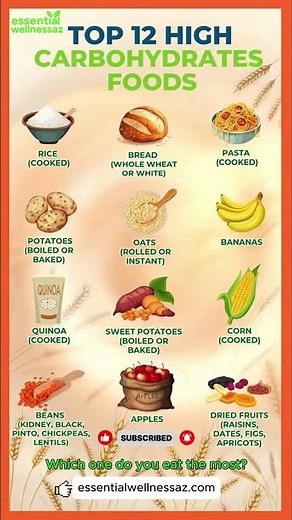 Top 12 High-Carb Foods Your Body Needs