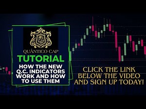 How the QuanticoCap Indicators Work & How to Use Them | Make Money Online Day Trading Nasdaq & SP500
