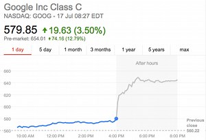 Google stock set to open at record high following strong earnings