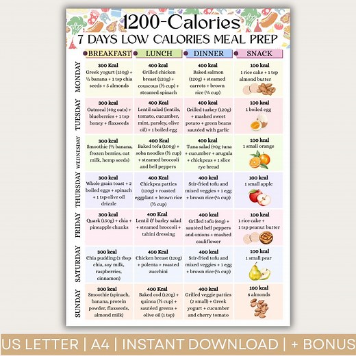 1200 Calories Diet Meal Plan, 7-day Meal Prep, Low Calorie Food List Printable, 7 Day Weight Loss Meal Ideas, Portion Control Food Chart PDF - Etsy