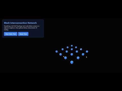 24CS026 C0A XOR ASSIGNMENT