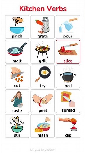 Kitchen Verbs in English
